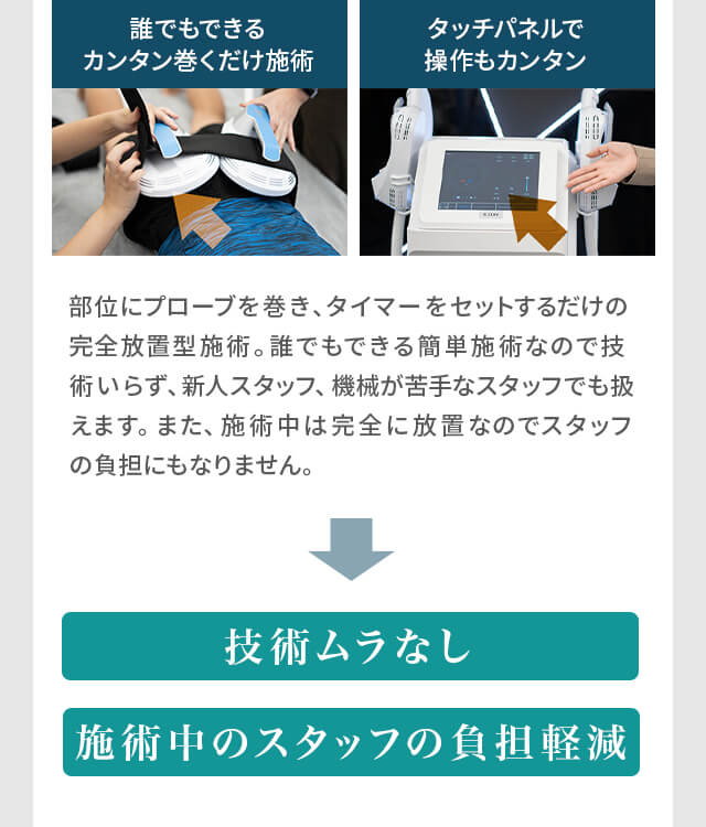 誰でもできるカンタン巻くだけ施術＆タッチパネルで操作もカンタン⇒技術ムラなし・施術中のスタッフの負担軽減