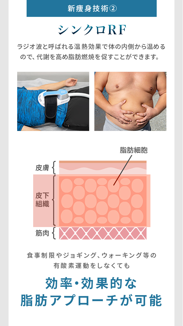 新痩身技術 2.シンクロRFで脂肪へ徹底アプローチ 効率・効果的な脂肪アプローチが可能